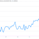 Image for article titled You can see housing helping the US economy get back on its feet
